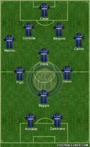 F.C. Internazionale Formation 2013