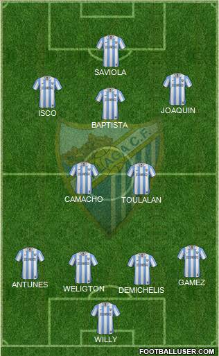 Málaga C.F., S.A.D. Formation 2013