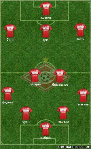 Spartak Moscow Formation 2013