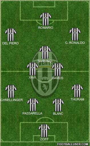 Juventus Formation 2013