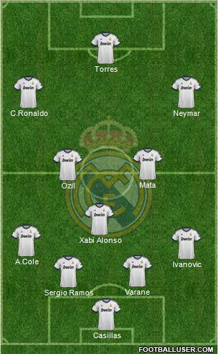 Real Madrid C.F. Formation 2013