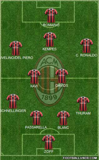 A.C. Milan Formation 2013