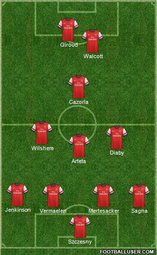 Arsenal Formation 2013