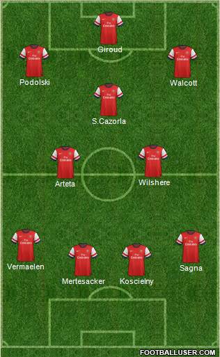 Arsenal Formation 2013