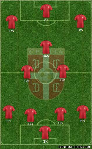 Serbia Formation 2013