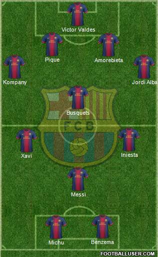 F.C. Barcelona Formation 2013