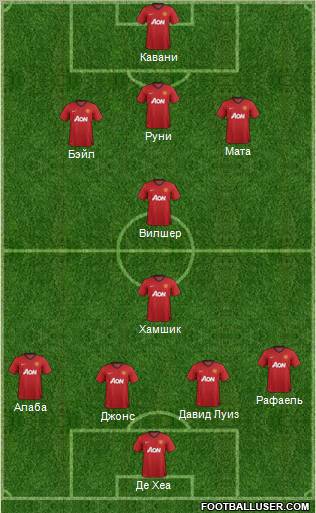 Manchester United Formation 2013