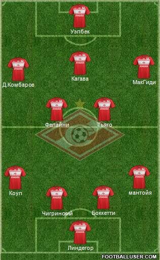 Spartak Moscow Formation 2013