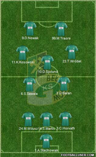 GKS Belchatow Formation 2013