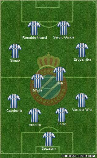 R.C.D. Espanyol de Barcelona S.A.D. Formation 2013