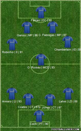 Chelsea Formation 2013