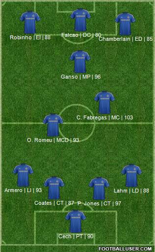 Chelsea Formation 2013