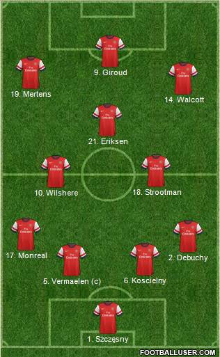 Arsenal Formation 2013