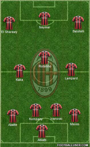 A.C. Milan Formation 2013
