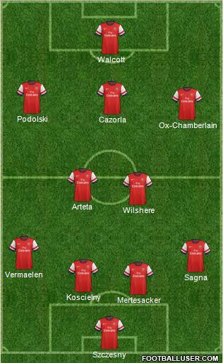 Arsenal Formation 2013