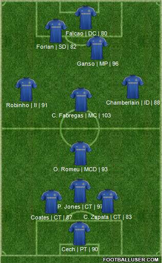 Chelsea Formation 2013