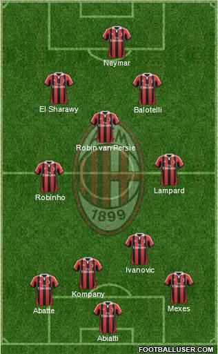 A.C. Milan Formation 2013