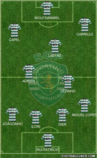 Sporting Clube de Portugal - SAD Formation 2013