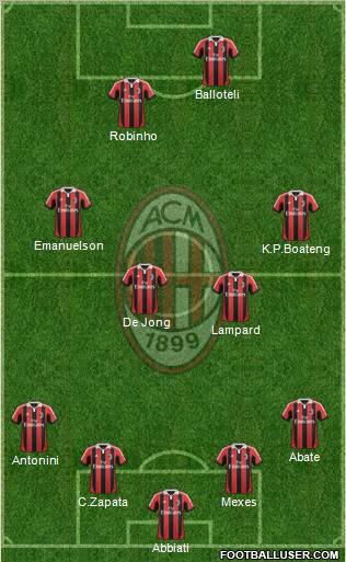 A.C. Milan Formation 2013