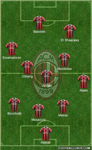 A.C. Milan Formation 2013