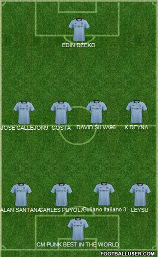 Manchester City Formation 2013
