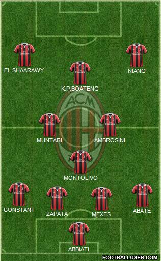 A.C. Milan Formation 2013