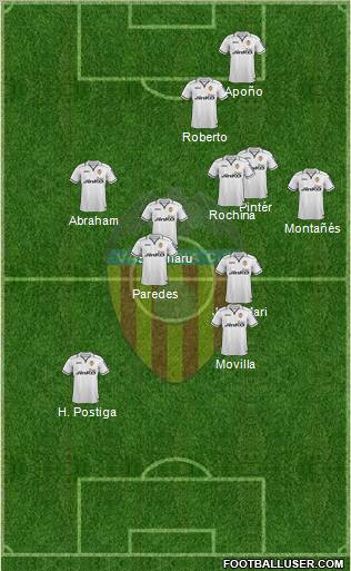 Valencia C.F., S.A.D. Formation 2013