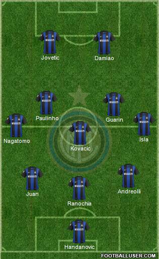 F.C. Internazionale Formation 2013