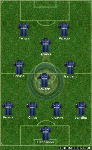 F.C. Internazionale Formation 2013