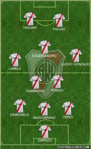 River Plate Formation 2013