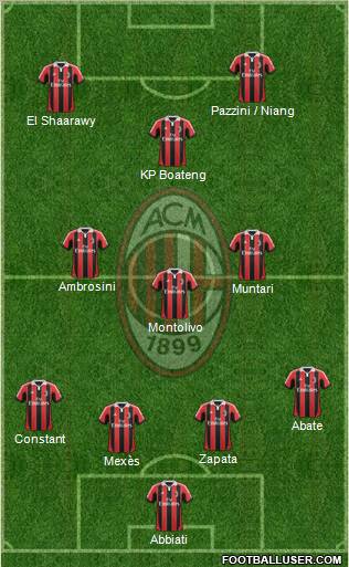 A.C. Milan Formation 2013