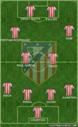 C. Atlético Madrid S.A.D. Formation 2013