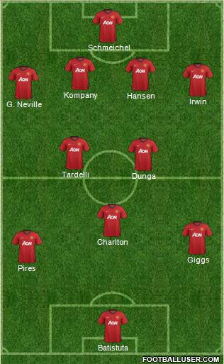 Manchester United Formation 2013