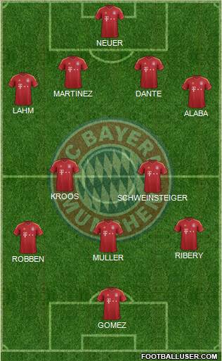 FC Bayern München Formation 2013