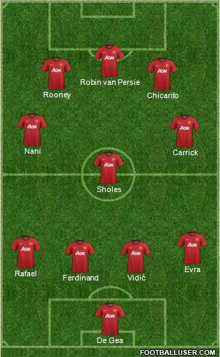 Manchester United Formation 2013