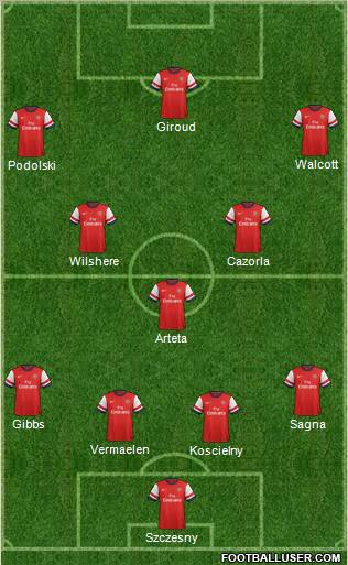 Arsenal Formation 2013