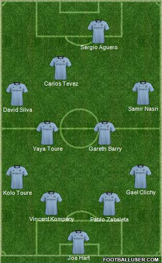 Manchester City Formation 2013