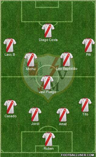 Rayo Vallecano de Madrid S.A.D. Formation 2013
