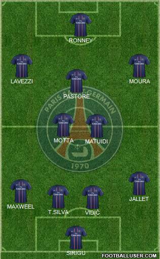 Paris Saint-Germain Formation 2013