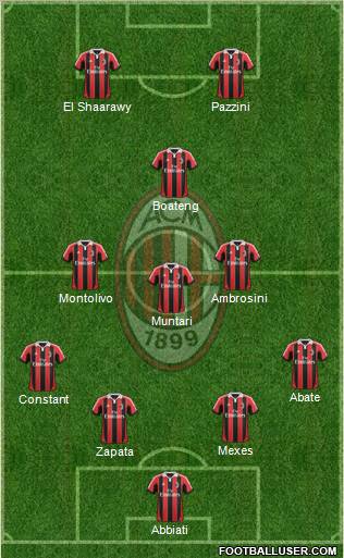 A.C. Milan Formation 2013