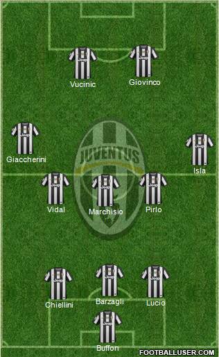 Juventus Formation 2013