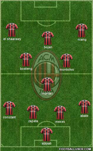 A.C. Milan Formation 2013