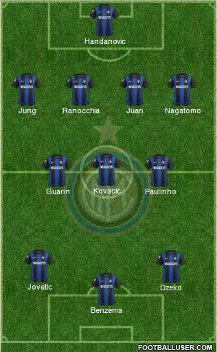 F.C. Internazionale Formation 2013