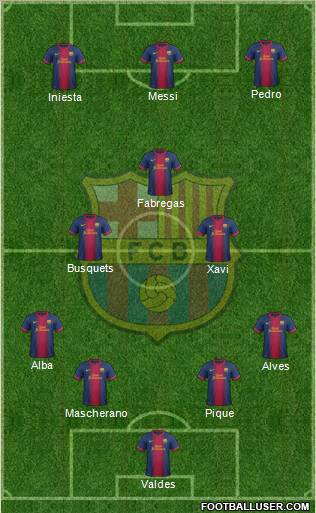 F.C. Barcelona Formation 2013