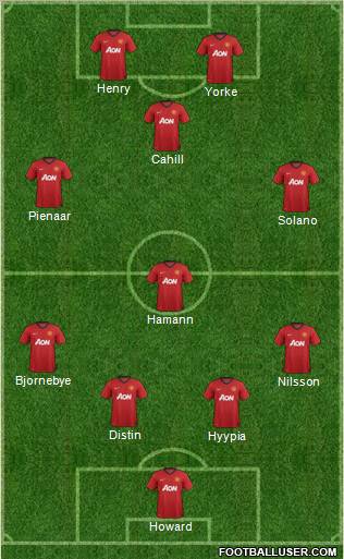 Manchester United Formation 2013