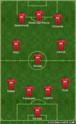 Manchester United Formation 2013