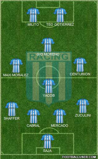 Racing Club Formation 2013