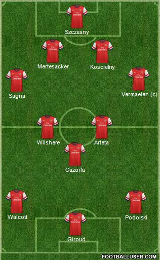 Arsenal Formation 2013