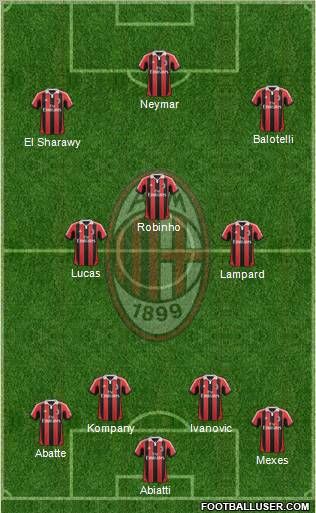 A.C. Milan Formation 2013