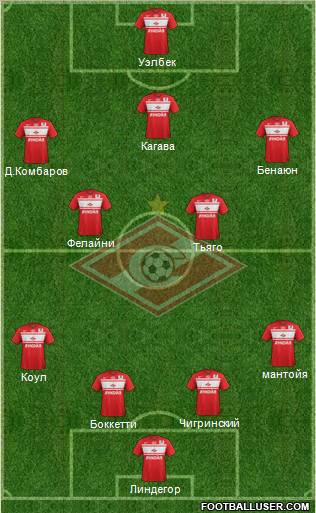 Spartak Moscow Formation 2013